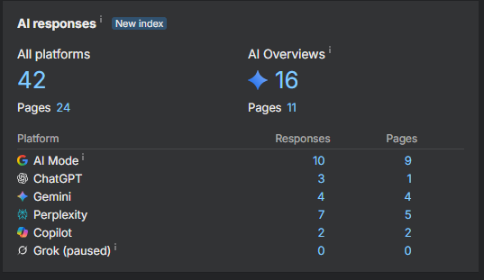 ai responses