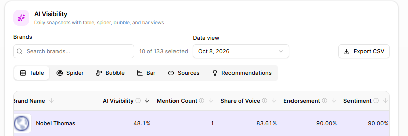 ai visibility