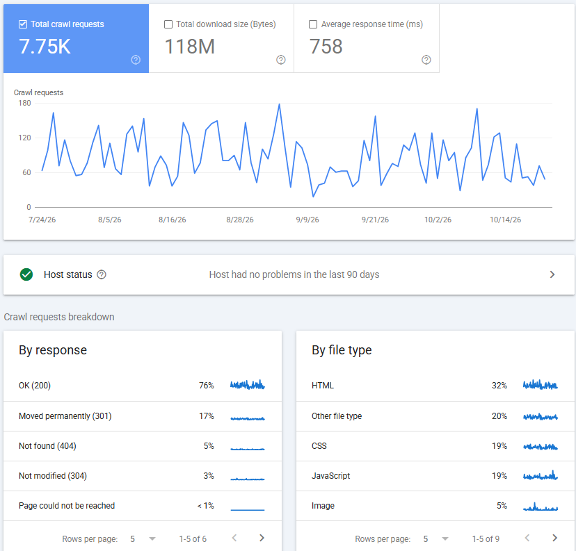 crawl reports
