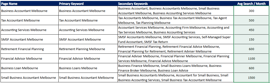 keyword mapping keyword mapping